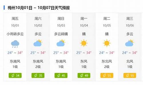 梅州天气15天预报查询_梅州天气预报15天查询天周