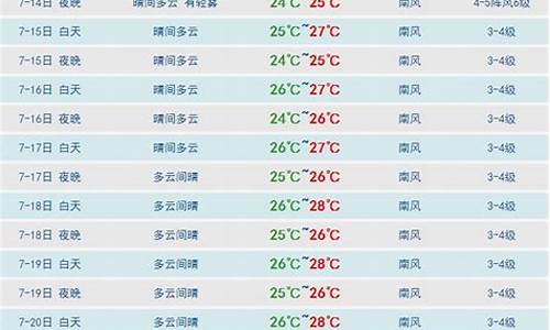 三亚天气预报30天查询结果_三亚天气 30天