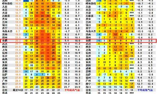 太湖县天气预报30天气_太湖县天气预报15天天气预报