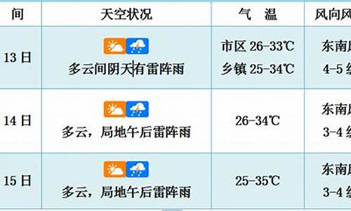 乐山未来3天天气预报_乐山未来3天天气预报