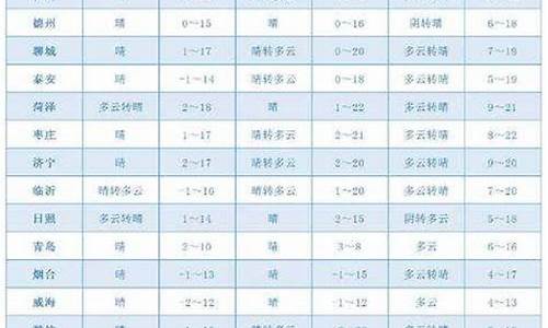 莱州天气预报最新7天_莱州天气预报最新