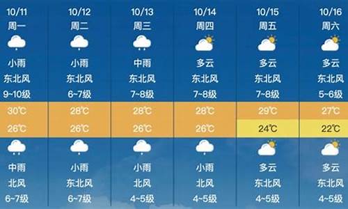 莆田天气预报15天查洵_莆田市天气预报15天