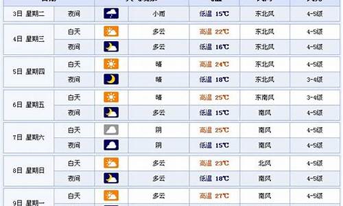 淄博市天气预报15天天气预报15天_淄博天气预报15天查询百度