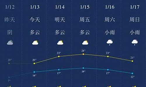 陵水天气预报一周_陵水 天气