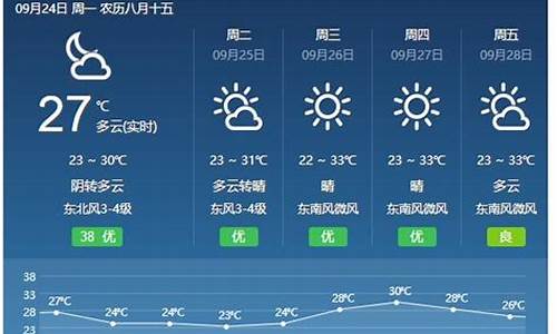 福建福鼎天气预报15天查询_福建福鼎天气预报15天查询百度