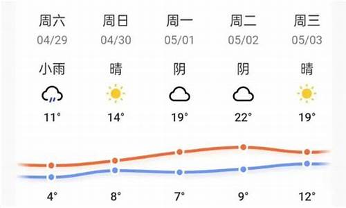 吉林五一天气预报_五一天气 吉林