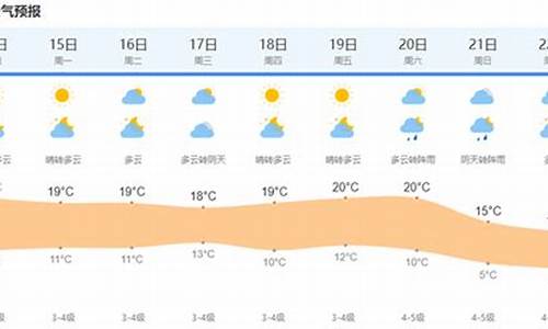 今天上海天气多少度_今天上海天气温度