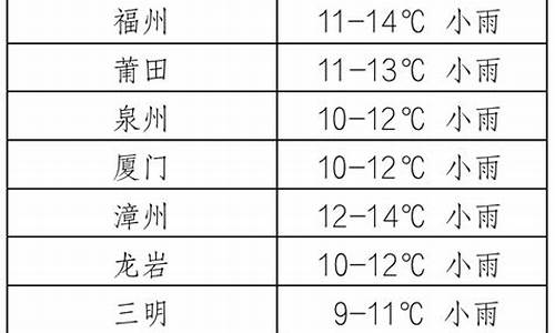 福建清流天气预报10天_清流天气预报15天气报