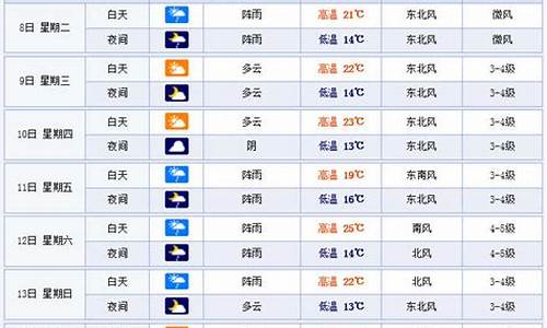 温州一周天气预报七天查询系统最新消息今天_温州天气查询7天