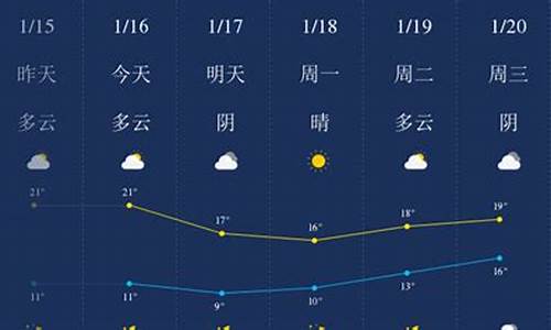 汕头天气 天气预报_汕头天气预报一周天气15天天气情况