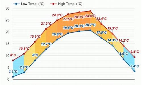 什邡市天气预报15天查询_什邡市天气预报15天查询表