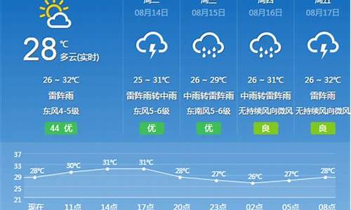 花都天气15天预报_花都天气预报15天准确