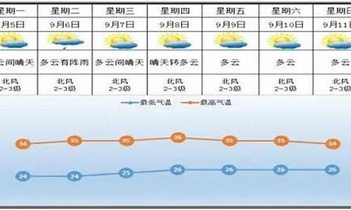 醴陵天气预报15天查询百度_醴陵天气