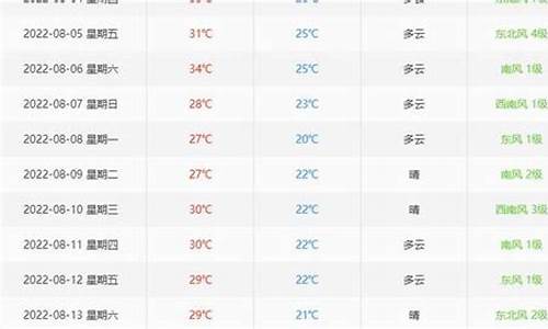 之前一周天气预报怎么查询不到了_之前一周天气预报怎么查询不到