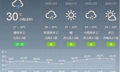 武汉15天天气预报30天_武汉15天 天气预报