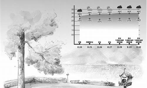 绍兴未来一周天气预报情况查询_绍兴未来一周天气预报情况