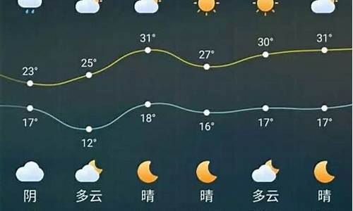 今天大丰天气预报查询_今天大丰天气预报