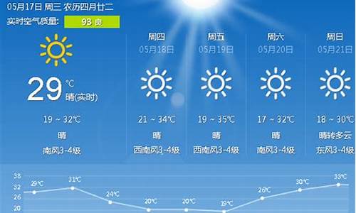 唐山气象预报15天路北区疫情_唐山气象预报15天路北区