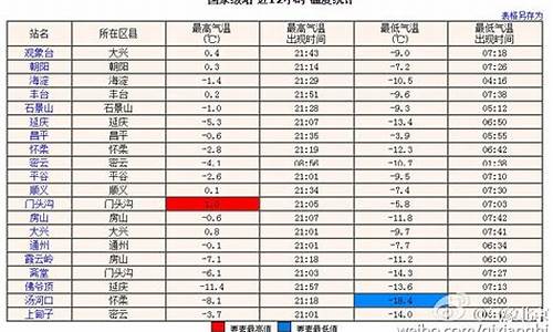 北京天气 穿衣指数_北京天气穿衣指数一周