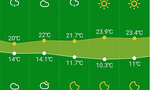 杭州未来15天天气预报查询结果_杭州未来15天天气预报查询