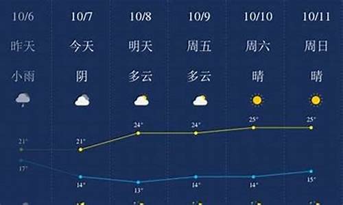 赣榆地区天气预报_赣榆一周天气预报30天