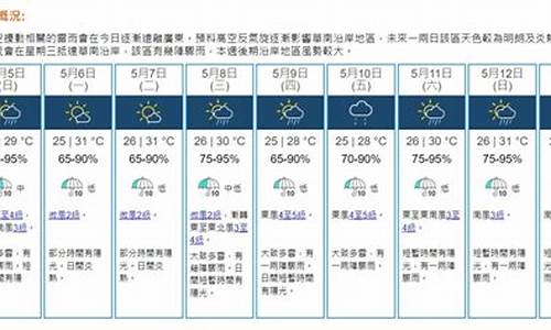 香港天文台九天天预报_香港天文台九天天预报最新