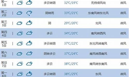 河南平顶山天气预报15天查询结果_河南平顶山天气预报15天