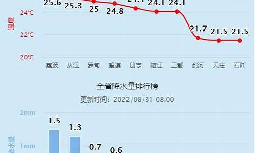 贵州温度未来10天天气情况_贵州温度未来10天