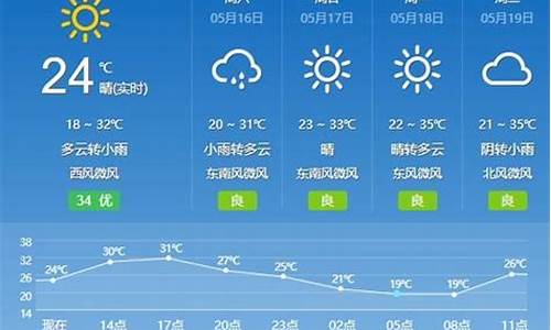 楚雄天气预报15天_楚雄天气预报15天查询结果