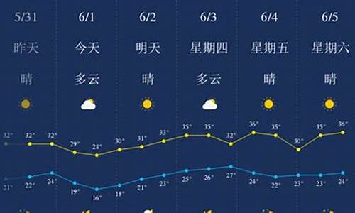 武汉6月天气历史记录_武汉6月天气历史记录