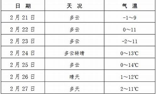 眉县天气预报2345_眉县天气预报一周天气