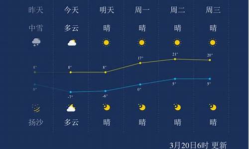 中卫天气预报15天天气预报_中卫天气预报15天