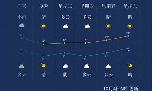 石家庄未来一周天气预报查询结果最新消息今天_石家庄未来几天的