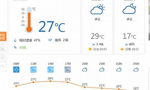 哈尔滨最近天气预报_哈尔滨最近天气预报15天查询罗田