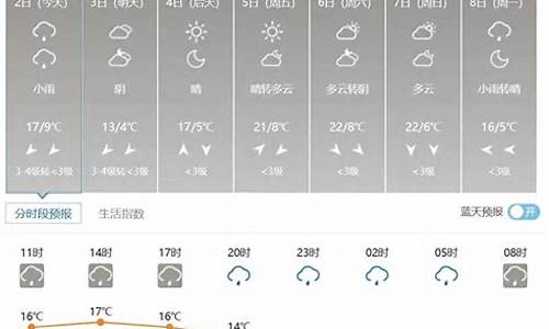 山西省天气预报一周7天查询_山西省天气预报