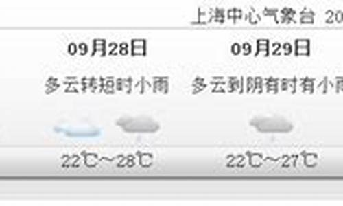 9月16日上海天气预报_9月16日上海天气