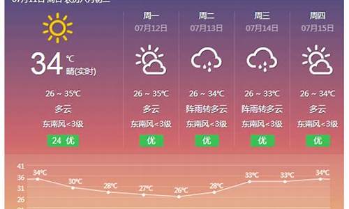 襄城区明日天气预报_襄城区明日天气预报查询