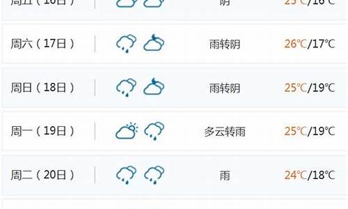 海南省天气预报15天穿衣指数_海南天气预报15天穿衣指数