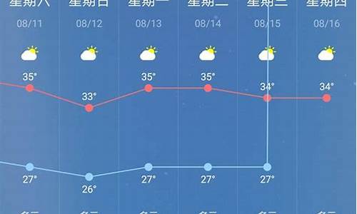 南京一星期天气预报告_南京一周天气预报七天查询结果是什么状态