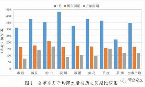 青岛降雨量最新消息数据_青岛降雨量最新消息