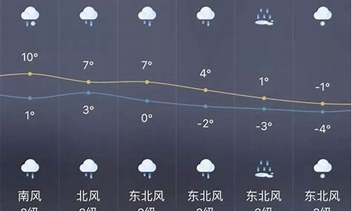 重庆北碚一周天气预报情况如何_重庆北碚天气预报7天准确