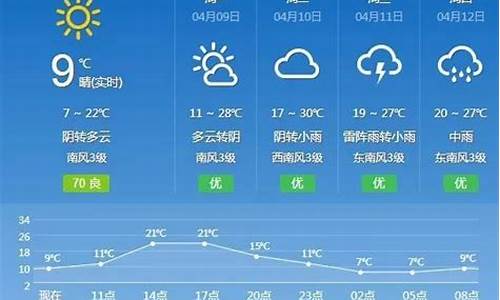 抚州天气预报15天当地天气查询表_抚州天气预报15天当地天气