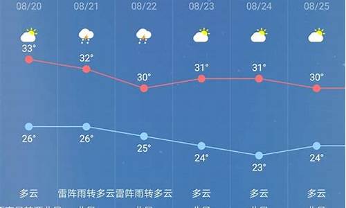 古县天气预报15天详情_天气预报24小时详情古县