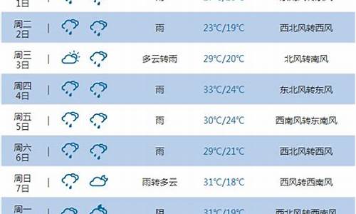 重庆未来30天天气预报准确近期_重庆未来30天天气预报