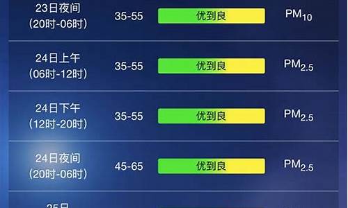 上海天气预报15天2345天气预报_上海天气预报查询15天未来30天