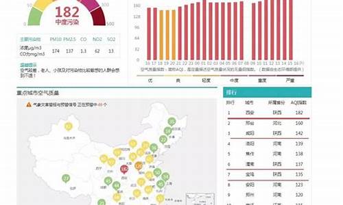 空气最差城市实时排名_空气最差城市排名实时排名