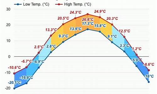 东丰县天气预报未来60天_东丰县天气