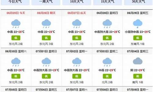 成都一周天气回顾_成都一周天气预报15天准确吗最新消息