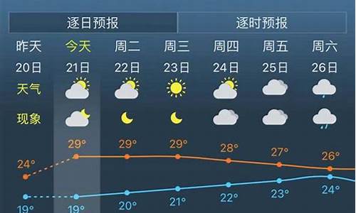 上海30天天气精确预报_上海未来40天天气预报