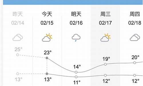 桂林天气预报15天天气预报查询梧州_桂林天气预报15天天气预